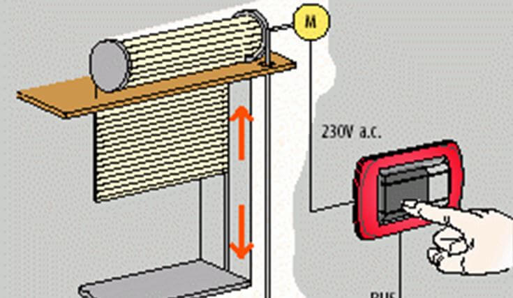 Come montare il motore tapparella: guida fai da te - My Happy Place