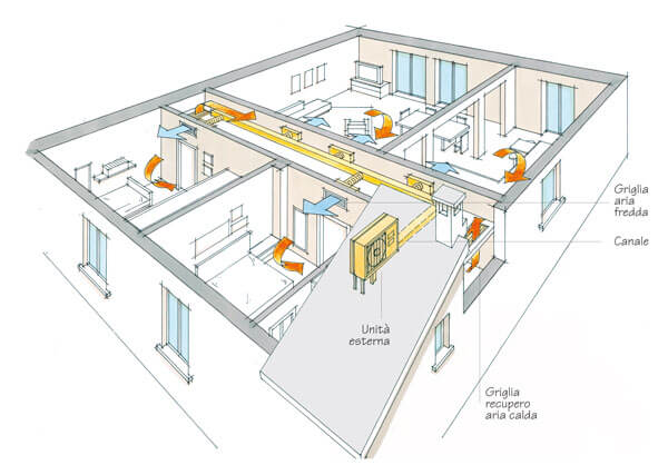 aria condizionata canalizzata casa installazione